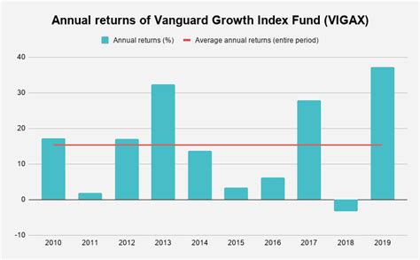 vigax minimum investment.